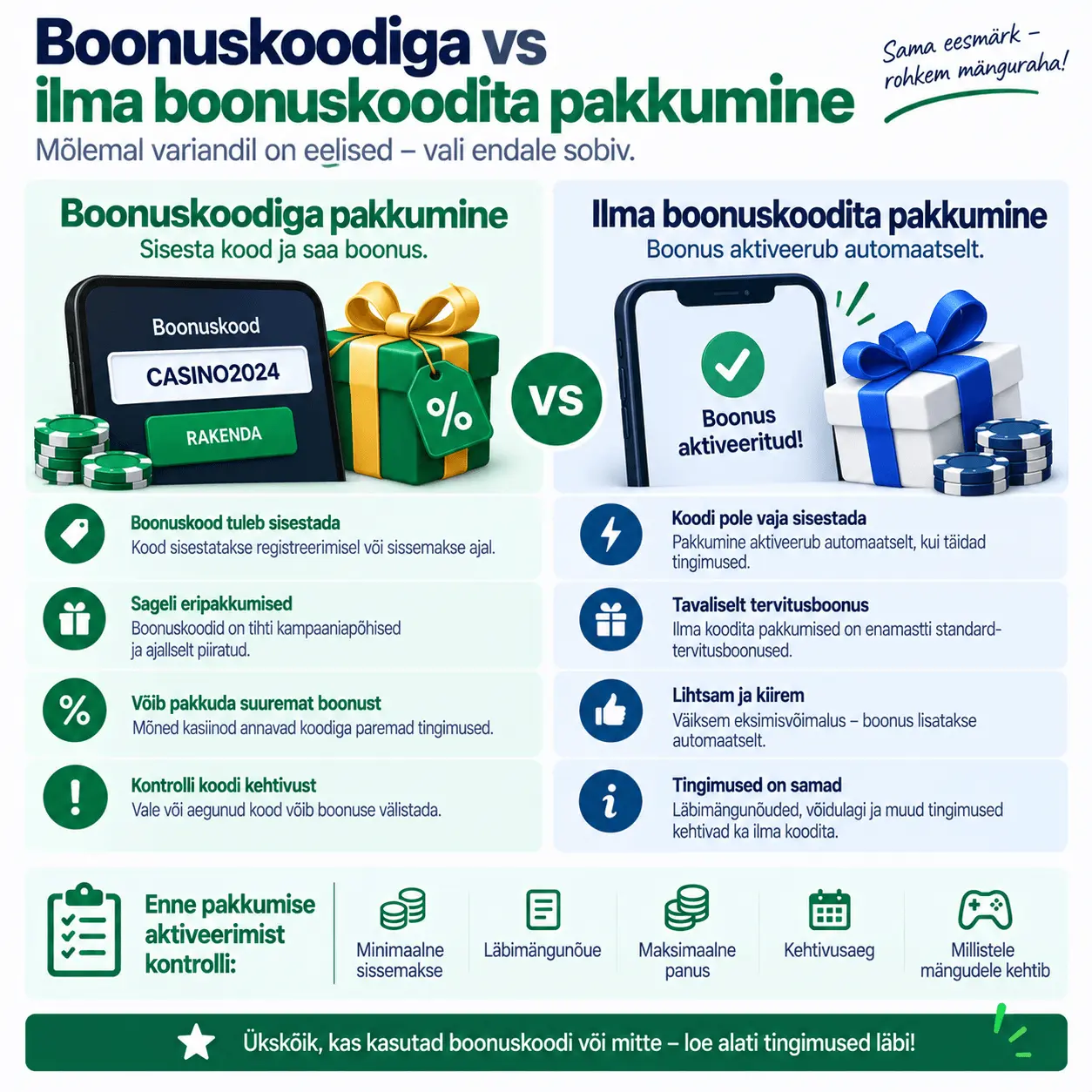 Boonuskoodiga vs tavalised pakkumised