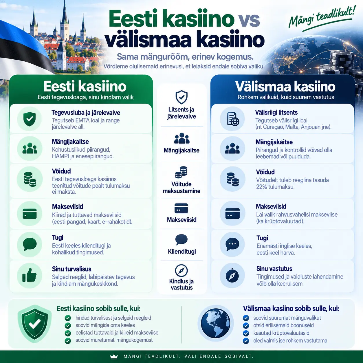 Eesti kasiino vs välismaa kasiino