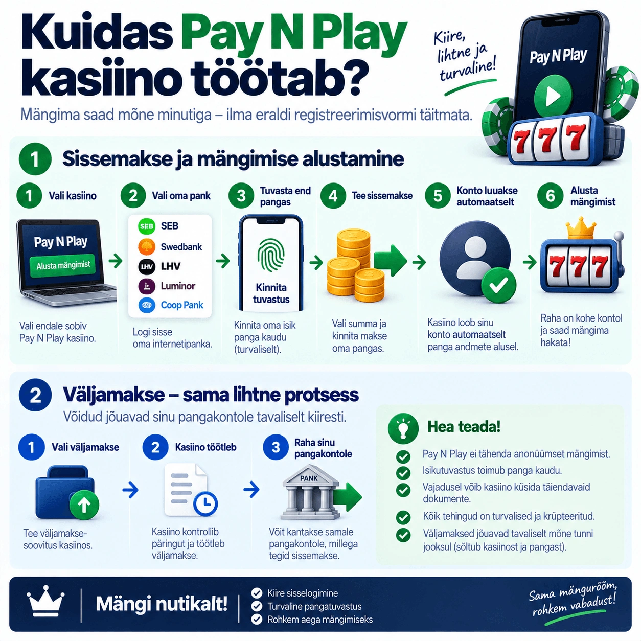 Kuidas Paynplay kasiino töötab?
