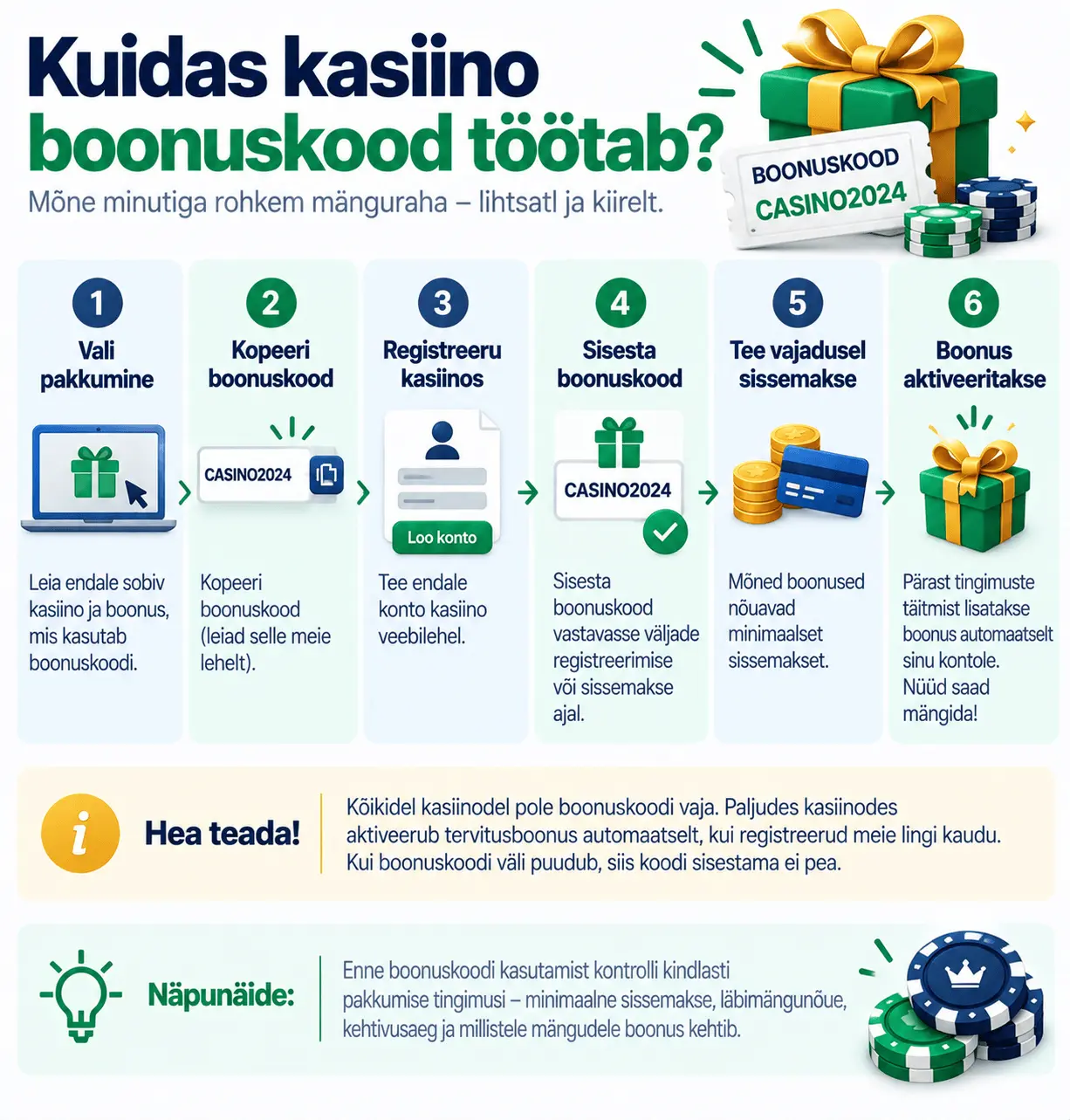 Kuidas kasiino boonuskoodid töötavad?