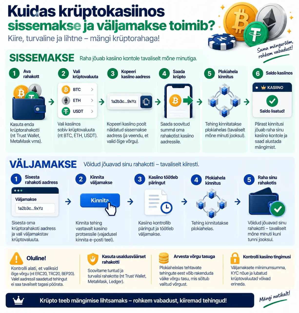 krüptokasiino sisse ja väljamakse