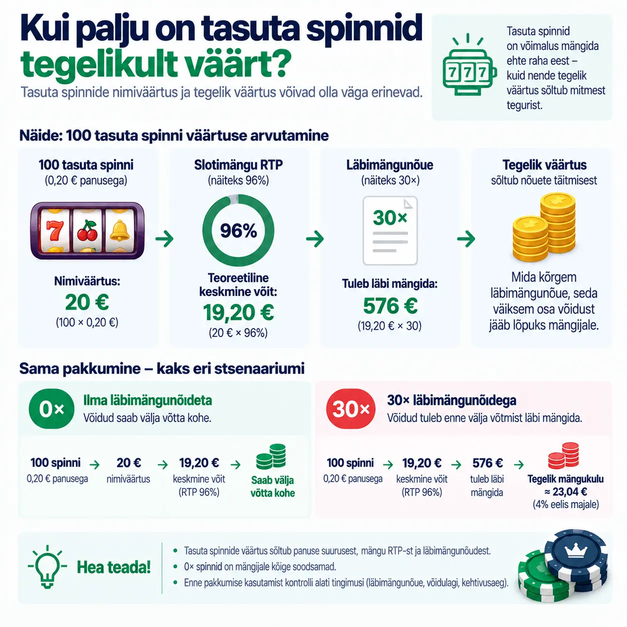 Kui palju on tasuta spinnid väärt?