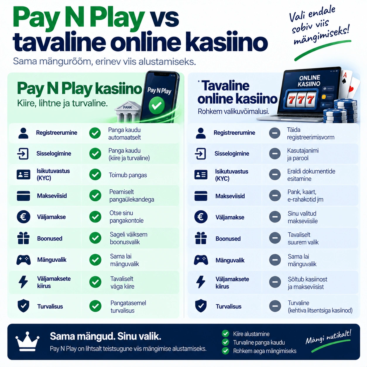 Paynplay vs tavaline kasiino