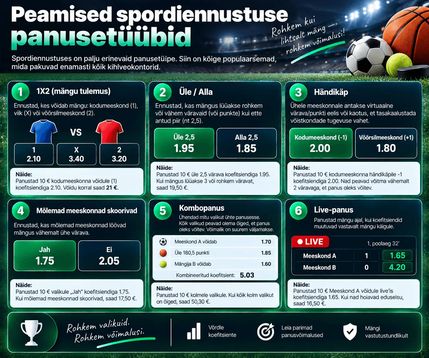 Peamised spordiennustuse panusetüübid