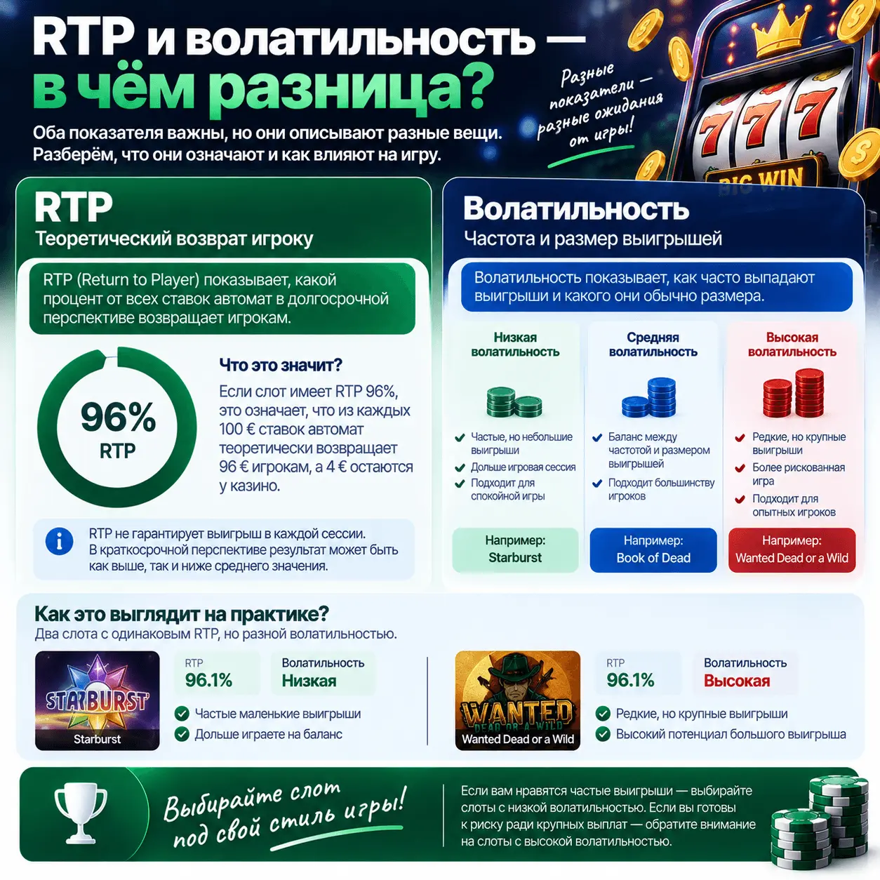 RTP и волатильность — в чём разница