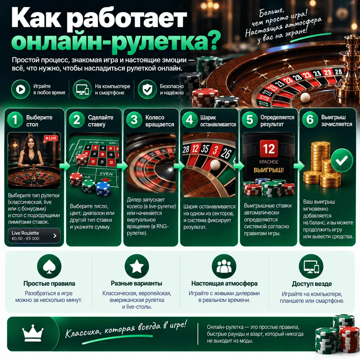 Как работает онлайн-рулетка?